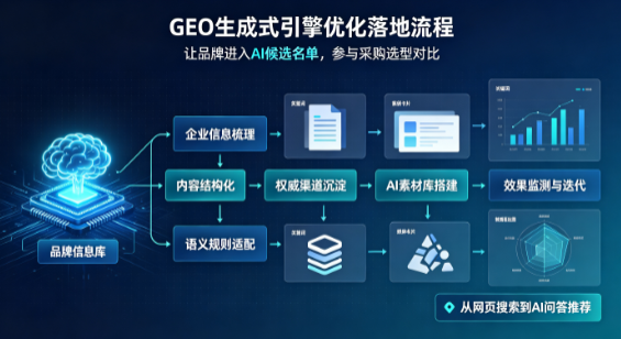 城中区B端采购决策：GEO优化藏着哪些全新机会？