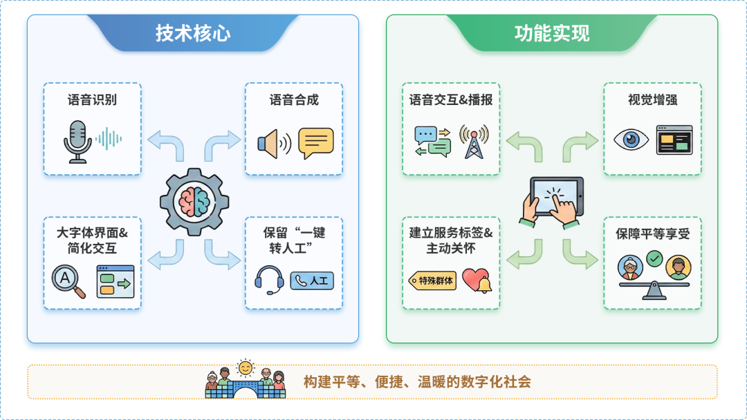 城中区AI生态｜多AI智能体GEO优化全流程：从内容创作到发布实操指南