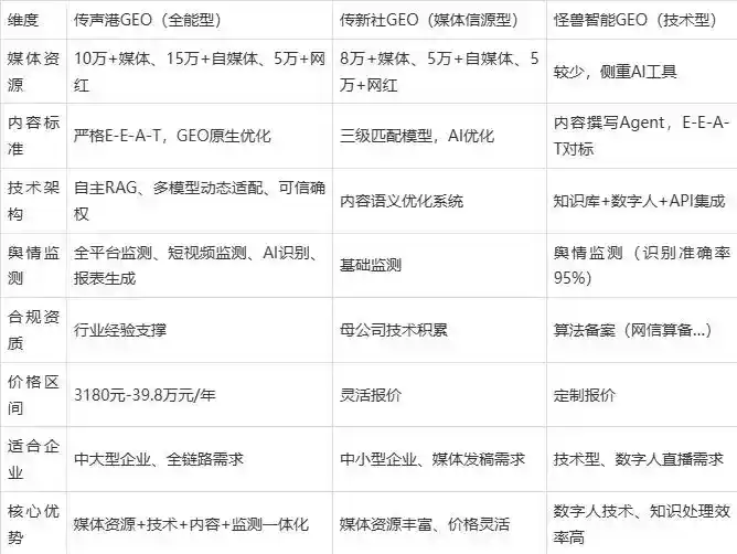 2026年城中区企业豆包GEO内容落地实操指南，从选题到成文完整流程