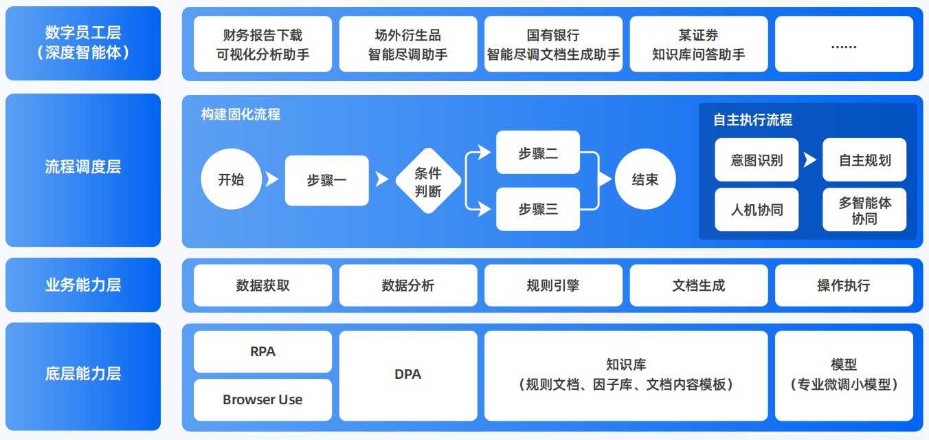 城中区AI智能体工程搭建指南：架构设计、工具链与生产环境优化方案