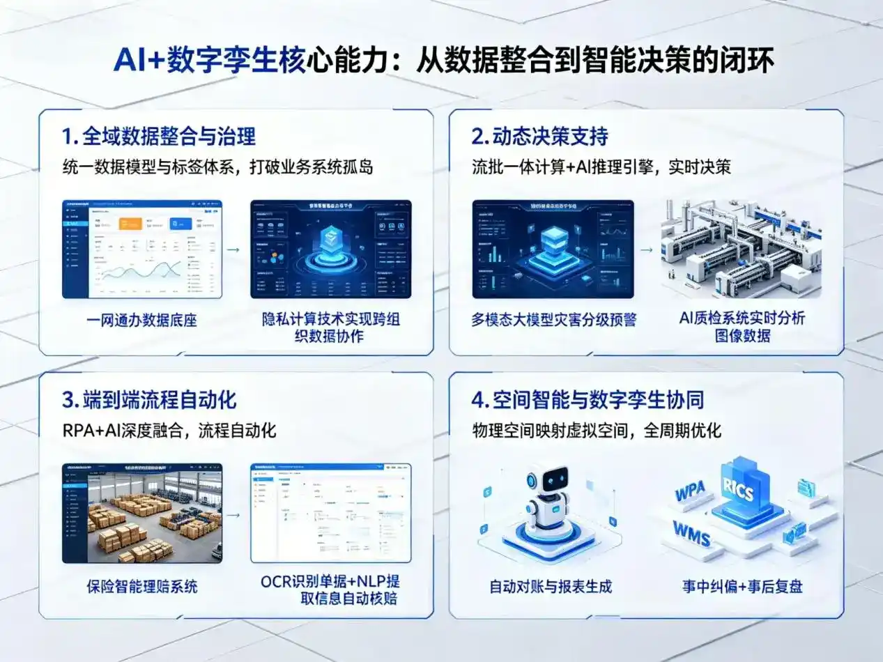 AI大模型落地优化服务｜解决城中区企业大模型响应慢、输出不准、成本偏高问题