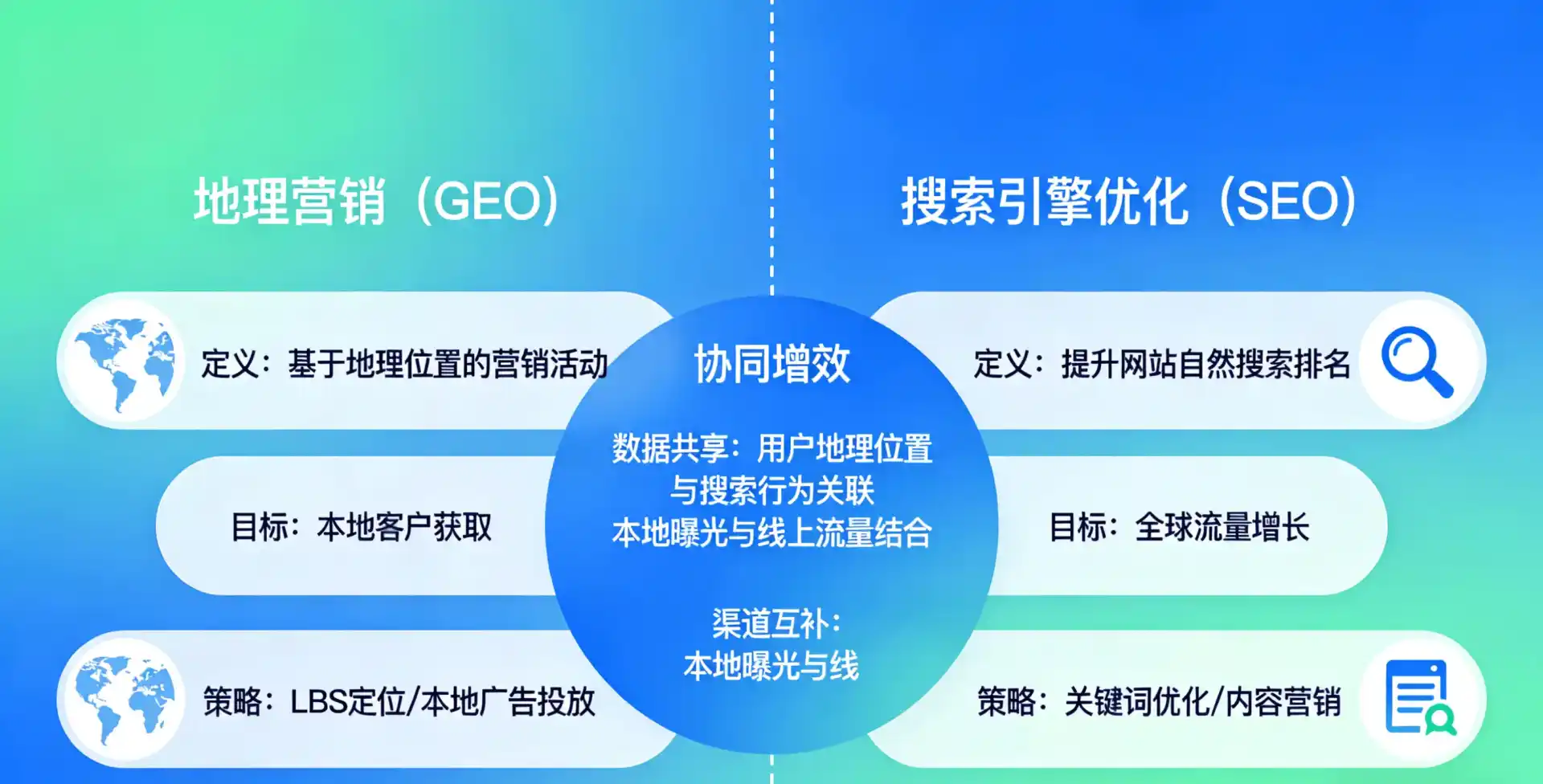 立足城中区，从用户需求与流量逻辑，解读GEO优化的落地价值与应用前景