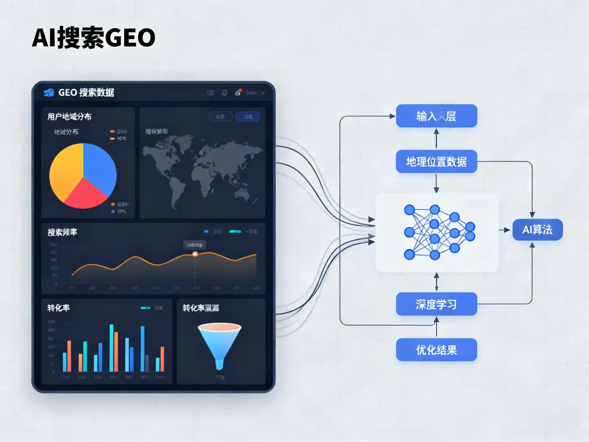 城中区GEO优化服务商该如何筛选？生成式引擎优化行业实践观察